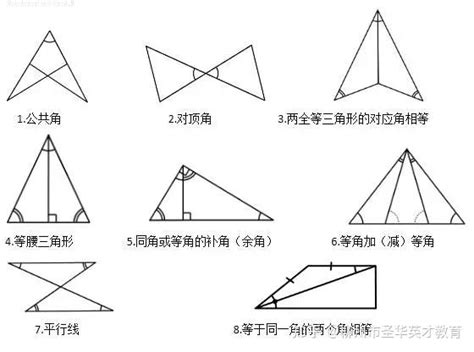 三角形有哪些